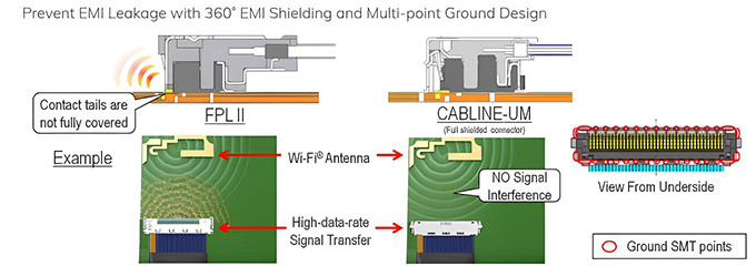 Cable de conexión a tierra multipunto personalizable 20877 30 pin Edp, cable microcoaxial I Pex 20345 20346 2047 20347