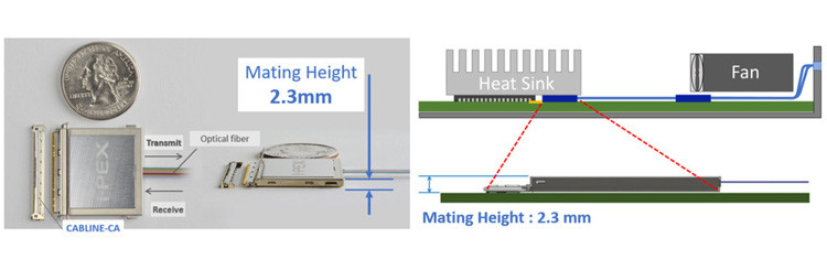 25Gbps X 4 canales bidireccional plano integrado MPU módulo de conversión óptica IPEX LIGHTPASS-EOB 88002-000T-25-01