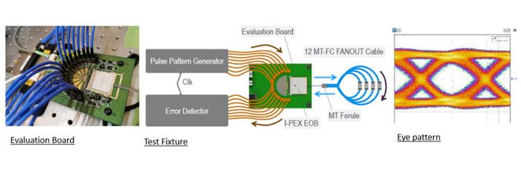 25Gbps X 4 canales bidireccional plano integrado MPU módulo de conversión óptica IPEX LIGHTPASS-EOB 88002-000T-25-01