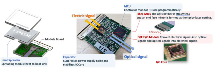 25Gbps X 4 canales bidireccional plano integrado MPU módulo de conversión óptica IPEX LIGHTPASS-EOB 88002-000T-25-01